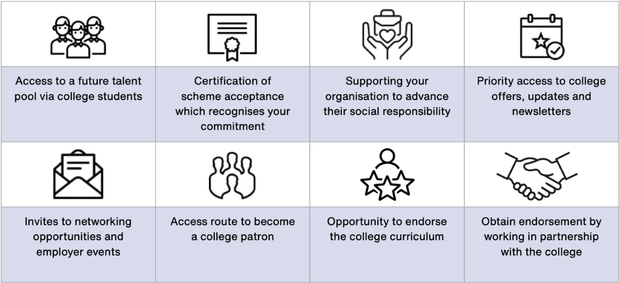 skills pledge